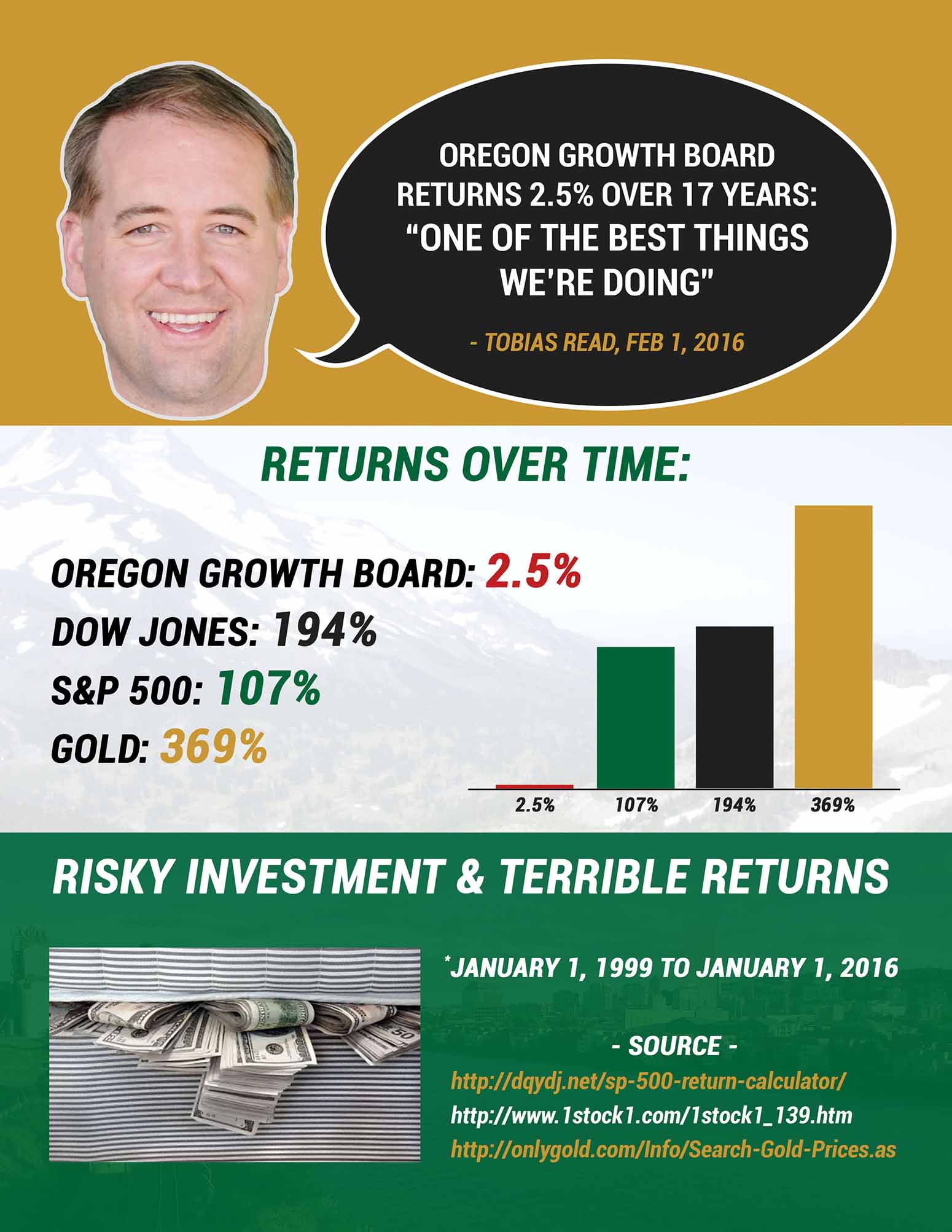 Oregon Growth Board