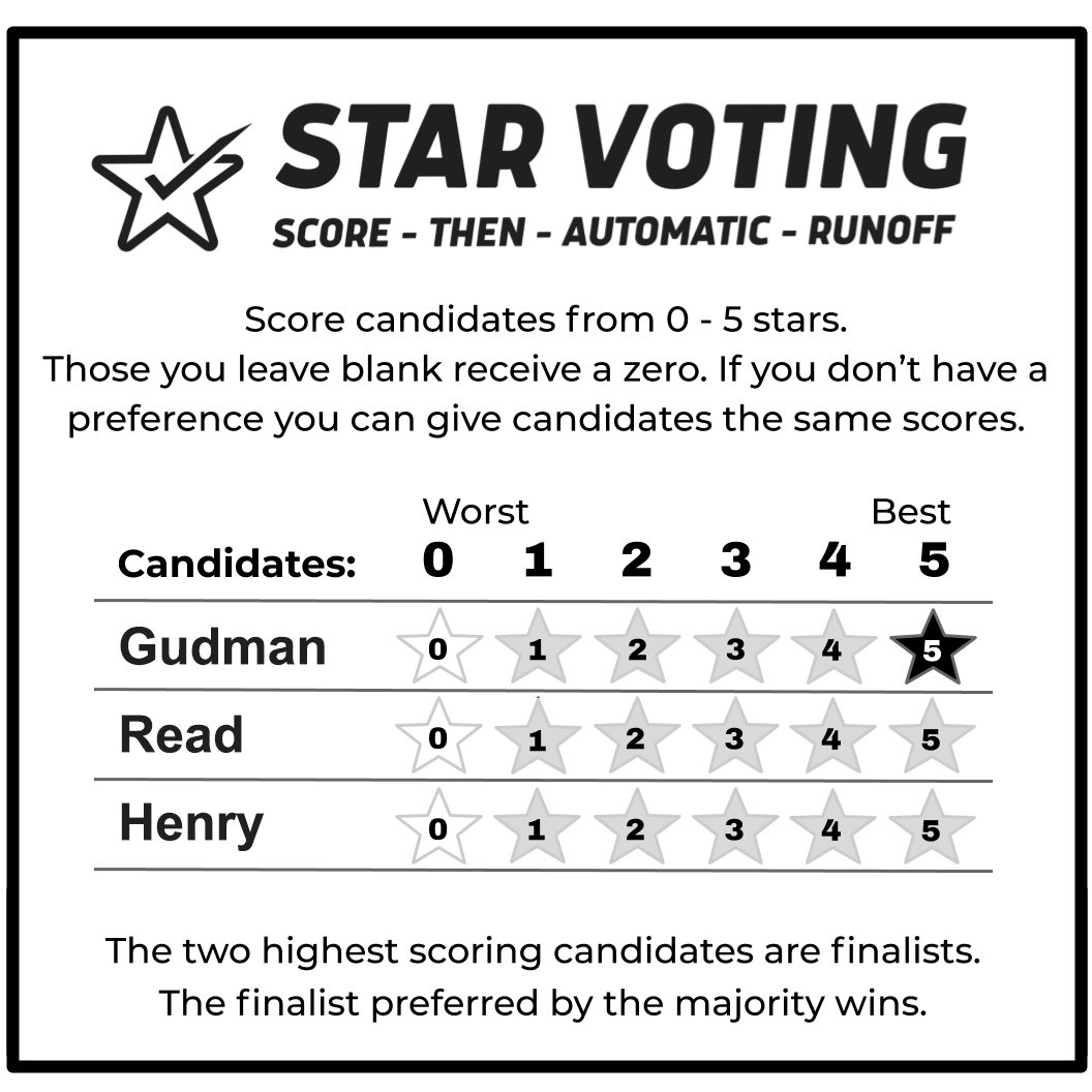 Star Voting Chart